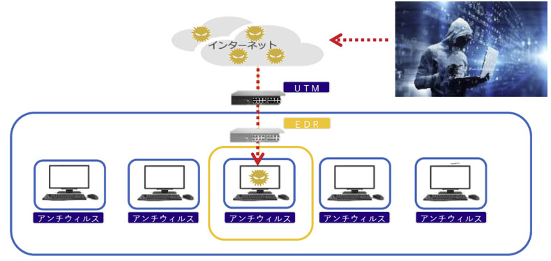 その他攻撃　株式会社FTC